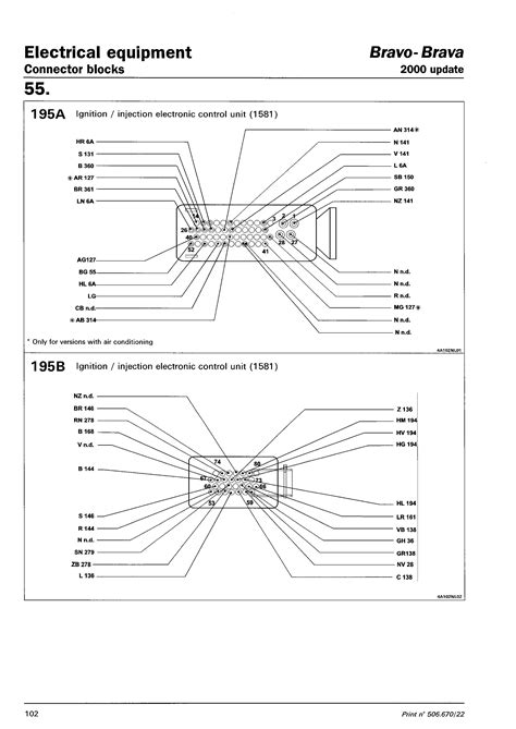 Fiat Bravo Wiring Diagram